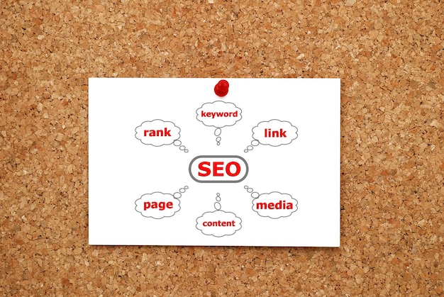 Seo scheme