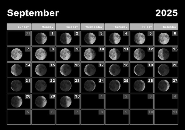 2025年9月 太陰暦、月の満ち欠け、月の満ち欠け