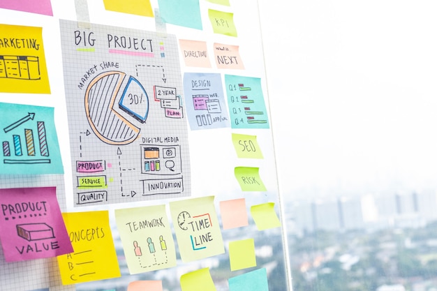 Photo sharing ideas concepts with papernote writing strategy on wall glass office.