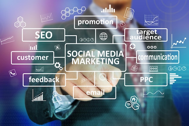 social media marketing business motivational inspirational quotes concept