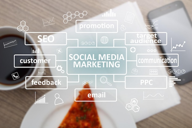 Photo social media marketing business motivational inspirational quotes words typography