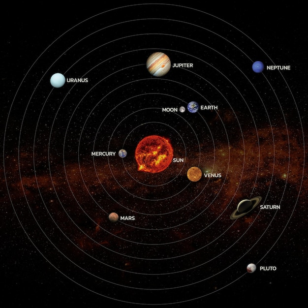 Solar system Sun Mercury Venus Moon Earth Mars Jupiter Saturn Uranus Neptune Pluto Elements of this image furnished by NASA