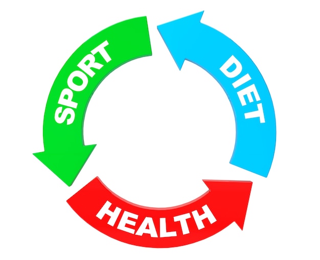 写真 白い背景の上のスポーツ、ダイエット、健康の矢印図。 3dレンダリング
