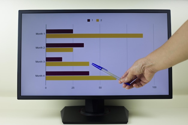 Foto staafgrafiek op een computerscherm met financiële indicatoren voor verschillende maanden met de hand van een vrouw