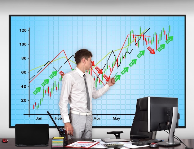 Stock chart on screen