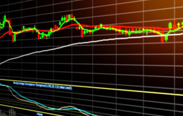 Stock chart with indicator in monitor investment concept