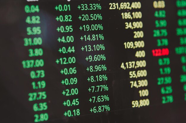 Торговые показатели фондового рынка Инвестиции в денежные запасы растут Прибыль и финансовая прибыль