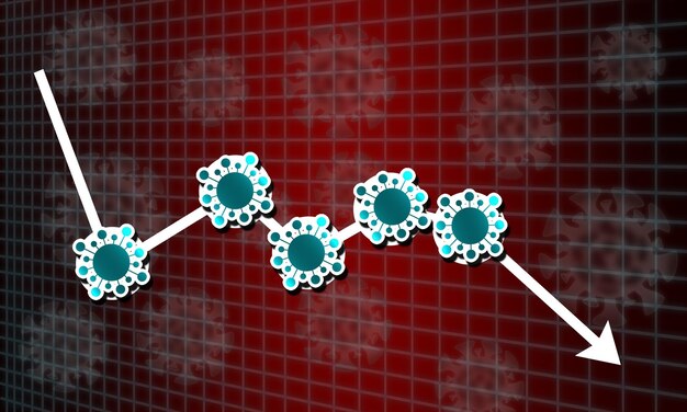 Stock Markets plunge from novel COVID19 virus fear