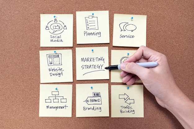 Strategie voor marketingplanning