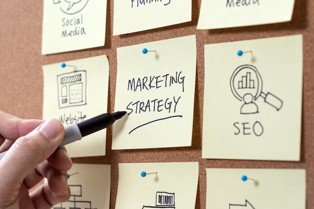 Strategie voor marketingplanning