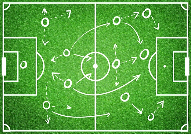 Foto strategie voor voetbalwedstrijden