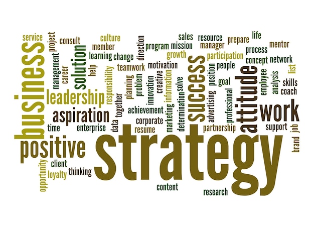 Strategy word cloud