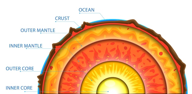 Photo structure of earth geography infographic concept 3d illustration