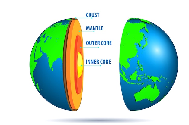 Foto struttura della geografia terrestre concetto infografico 3d illustrazione