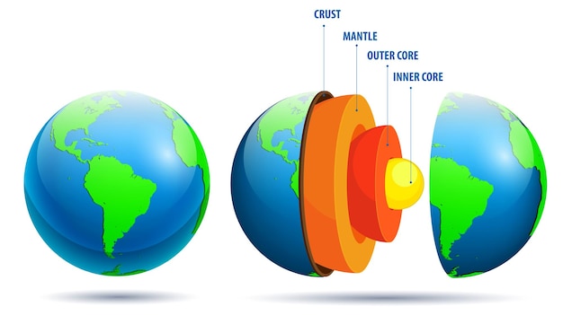 structure of earth geography infographic concept 3D Illustration