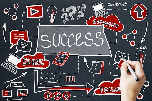 Success and marketing concept