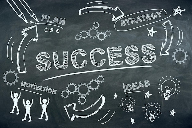 Success motivation and marketing concept