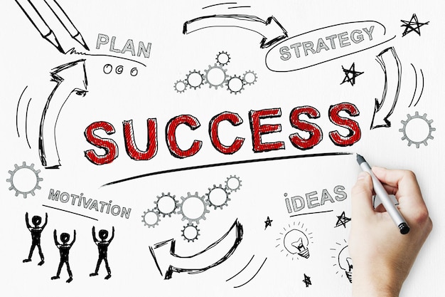 Success strategy and marketing concept