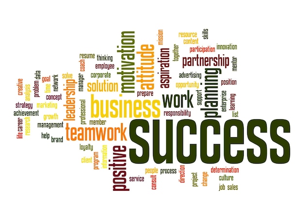 Photo success word cloud