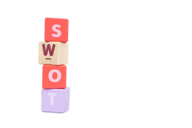 SWOT strengths weaknesses opportunities and threats