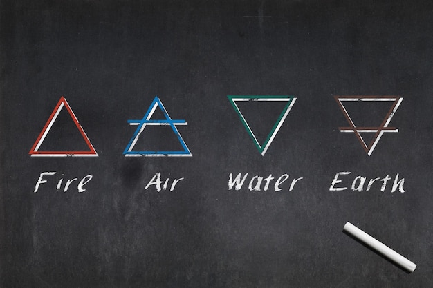 Symbolen van de vier elementen van alchemie