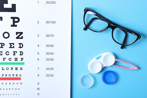 Tabel voor het controleren van brillen en lenzen voor het corrigeren van het gezichtsvermogen