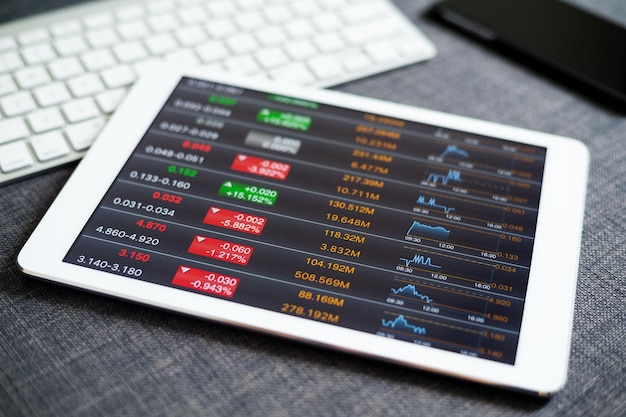 Tablet computer and financial charts