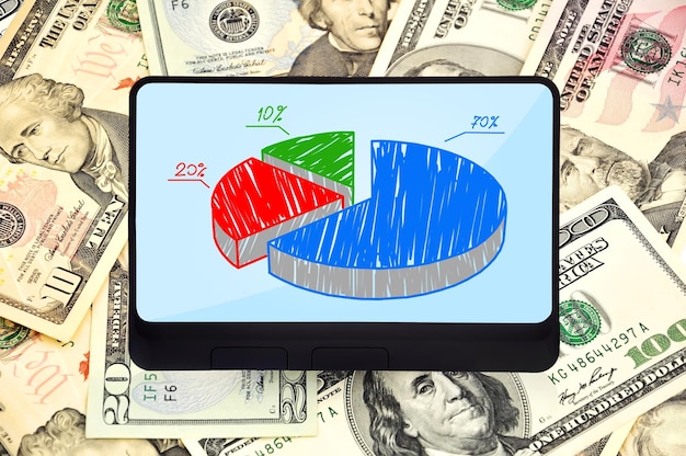 Tablet with chart