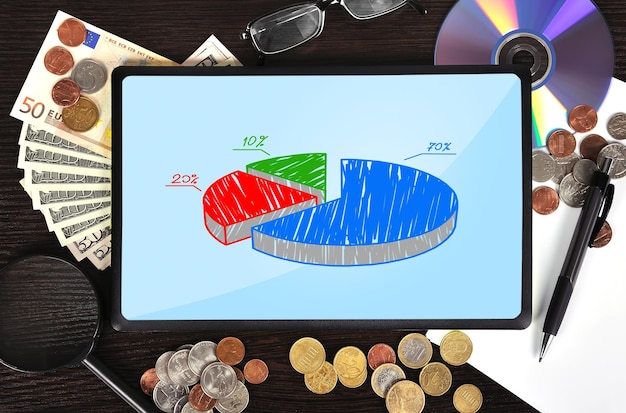 Tablet with chart