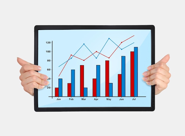 Tablet with chart