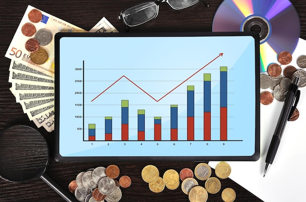 Tablet with chart