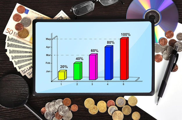 Tablet with chart