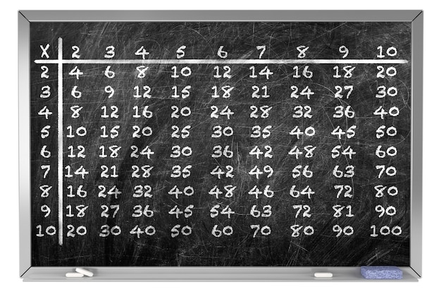 Tafel van vermenigvuldiging handgeschreven met wit krijt op een schoolbord