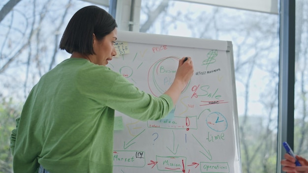 팀 리더가 화이트보드 그림을 그리며 사무실 클로즈업 여성 작업 플립 차트를 설명합니다.