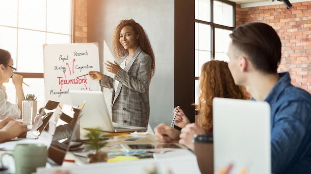 Teamleider coaching presentatie van corporate marketing training, uitleg van de strategie voor klantbeheer