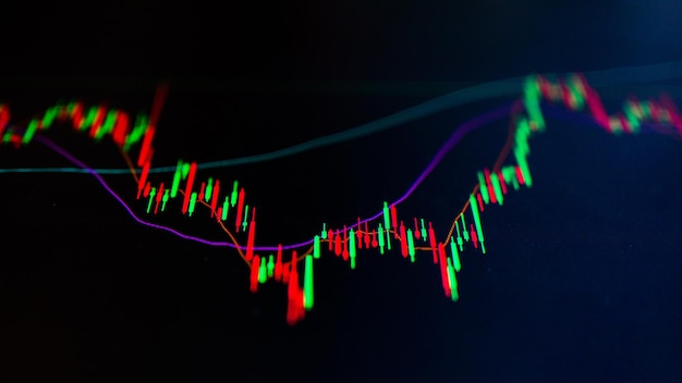 Фото Рыночная волатильность криптовалюты с техническим графиком цен и индикатором, красными и зелеными свечами для анализа восходящего и нисходящего тренда. торговля акциями, концепция фона криптовалюты.