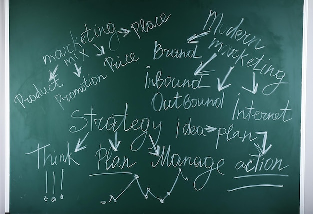 themed words on blackboard background