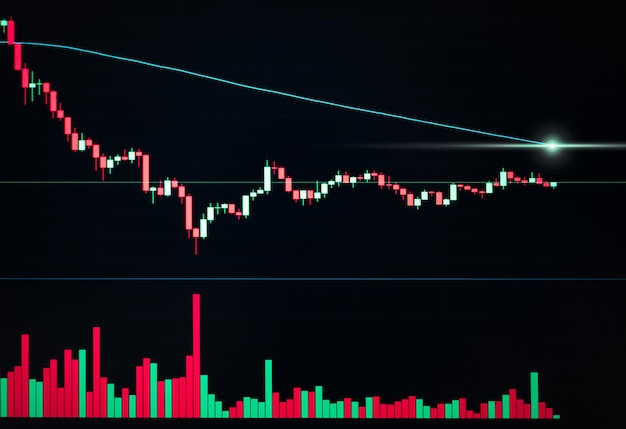 Trading stock currency and crypto financial investment with technical of candlestick signal graph and trend line volumn flowing on trading screen