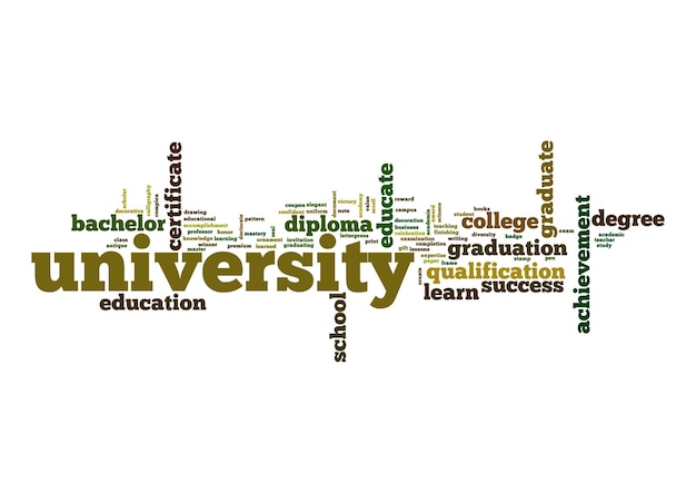 University word cloud