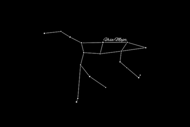 Ursa Major constellation, Cluster of stars, Great Bear constellation