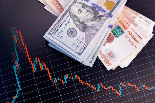 ドル紙幣のデジタル画面 変換チャート 変動と減価償却の概念