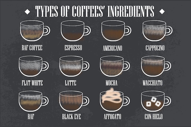 Photo varieties of coffee