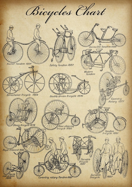 vintage bicycle images chart
