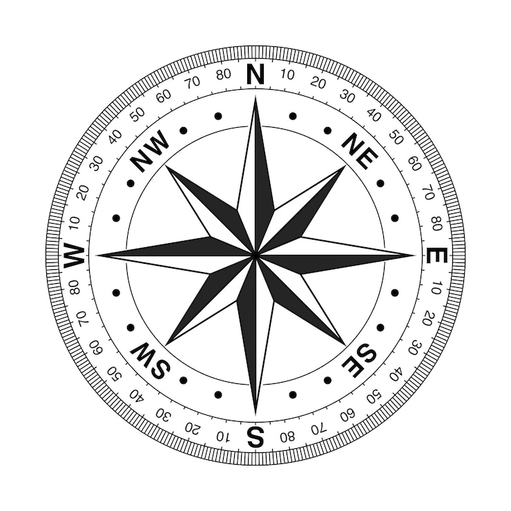 Photo vintage compass measuring scale with wind-rose on a white background. 3d rendering