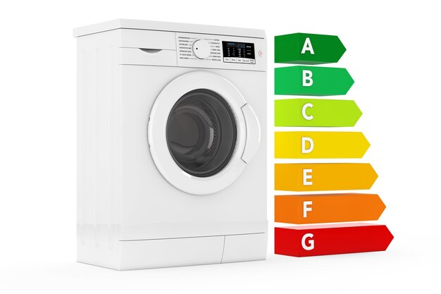 The Economic Advantages of A+++ Energy Rating Washing Machines