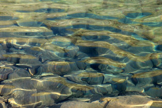 Текстура поверхности воды