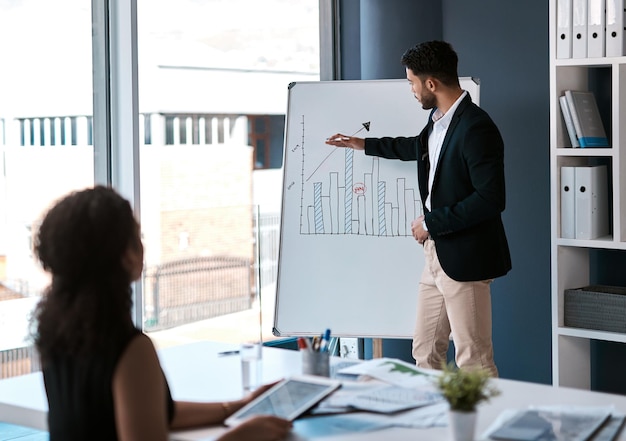 We had a steady growth rate here Cropped shot of a handsome young businessman standing and using a white board to present data to his female colleague