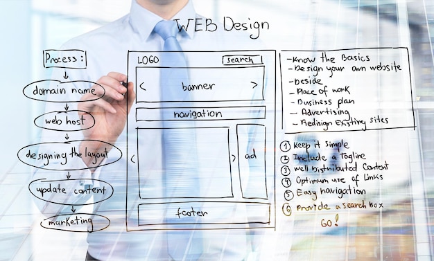 Web デザインの二重露光