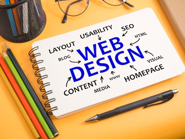 Web Design Internet Technology Words Quotes Concept