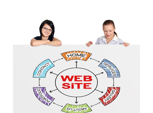 Website plan